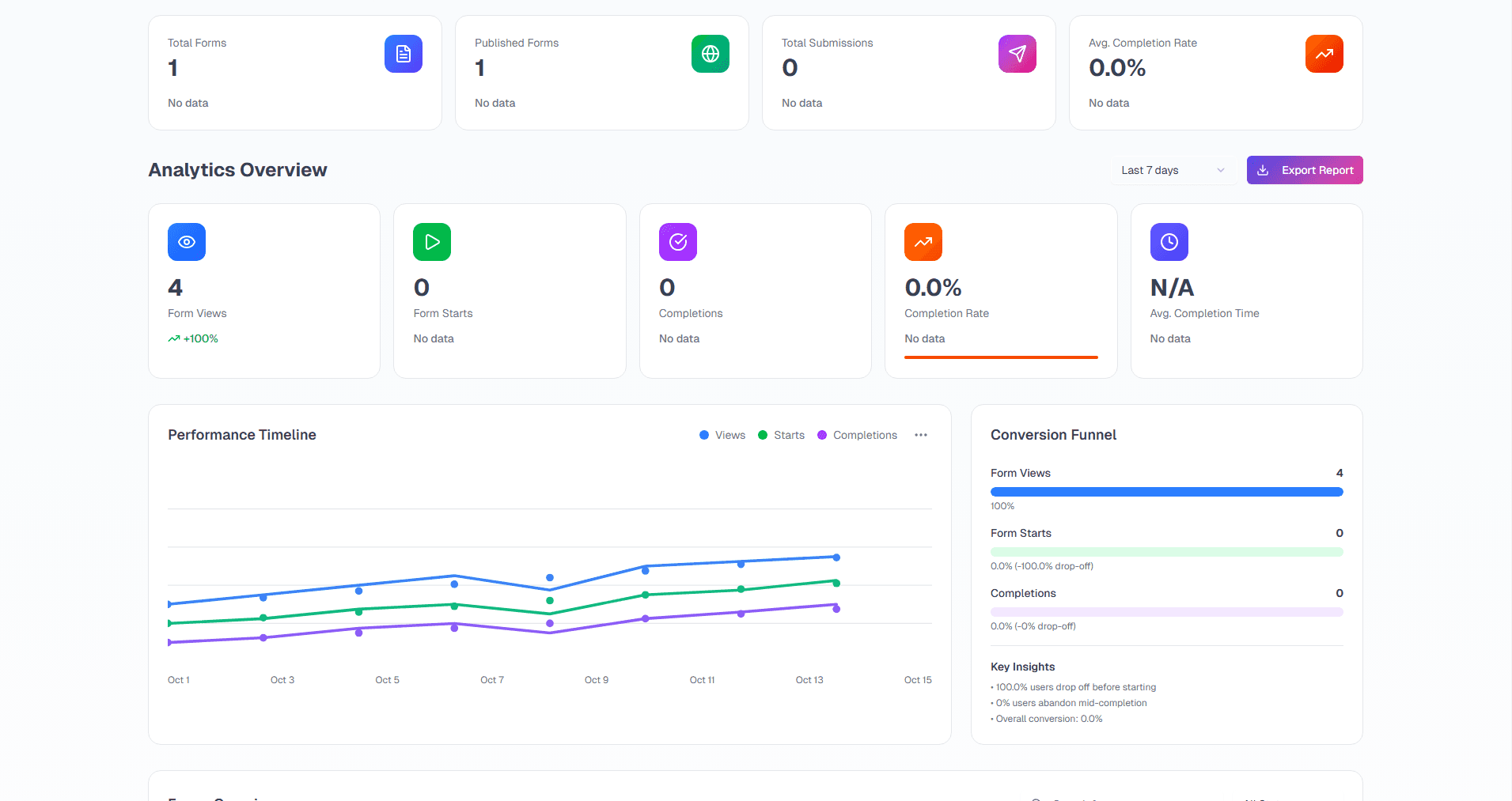 Fomi Analytics Dashboard - Track form performance and responses